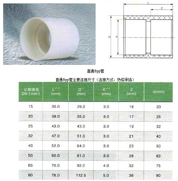 直通FRPP管尺寸細節(jié)