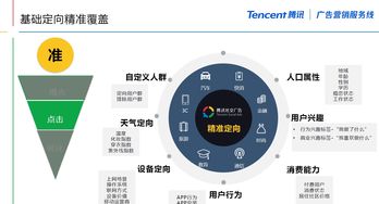 朋友圈廣告精準投放策略與新舟智能互聯網數據服務的賦能作用