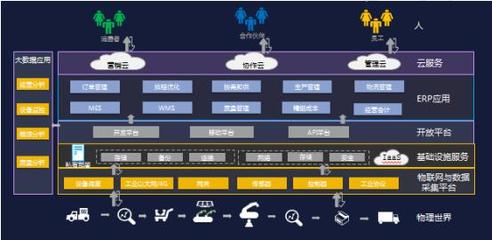 工業(yè)互聯(lián)網(wǎng)“頭號玩家” 金蝶K/3 WISE發(fā)布V15.0版，深化工業(yè)互聯(lián)網(wǎng)數(shù)據(jù)服務(wù)