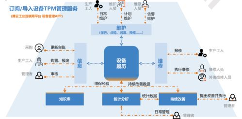 萬騰科技 以數據服務驅動工業互聯，榮膺2021年度華為云市場“千萬俱樂部獎”