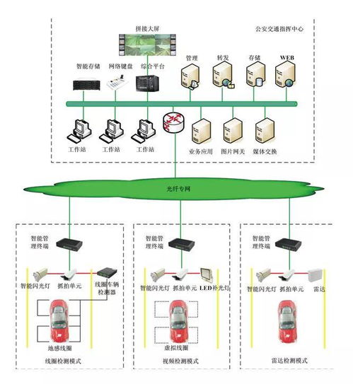 服務(wù)智慧交通 凌科電氣工業(yè)連接器在車輛智能監(jiān)測記錄系統(tǒng)運行維護中的關(guān)鍵角色