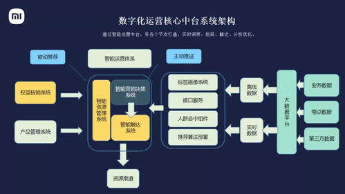 小米數(shù)字化用戶運營 本質解讀與信息系統(tǒng)運維服務中的產(chǎn)品功能實踐