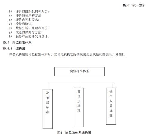 民政部連發(fā)四項標準，構建高質量養(yǎng)老服務體系新藍圖
