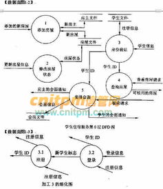 學生住宿服務系統(tǒng) 優(yōu)化租房流程，賦能信息管理