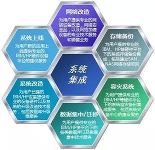 弱電人的未來 信息系統(tǒng)集成服務(wù)中的機(jī)遇與轉(zhuǎn)型之路