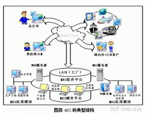 千萬(wàn)不要上MES系統(tǒng)，除非你的工廠(chǎng)具備這些信息系統(tǒng)運(yùn)行時(shí)續(xù)服務(wù)條件