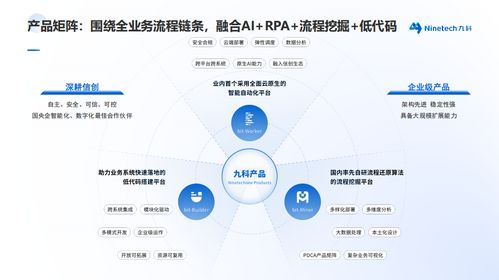 九科信息 以RPA系統(tǒng)研發(fā)為核心，賦能工廠數(shù)智化轉(zhuǎn)型與信息系統(tǒng)集成服務(wù)