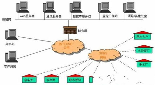 水資源管理信息系統(tǒng)的運(yùn)行維護(hù)服務(wù)實(shí)踐與優(yōu)化策略