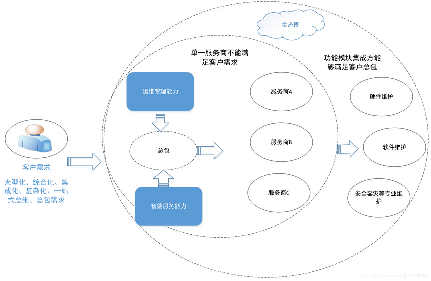 國家信息技術(shù)服務(wù)標(biāo)準(zhǔn)（ITSS）在信息系統(tǒng)運(yùn)行維護(hù)服務(wù)中的應(yīng)用探討